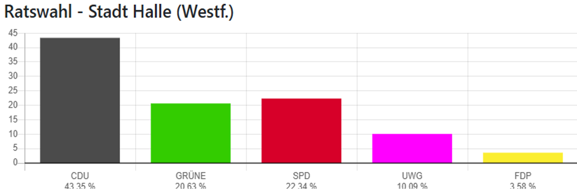 Wir sagen Danke!